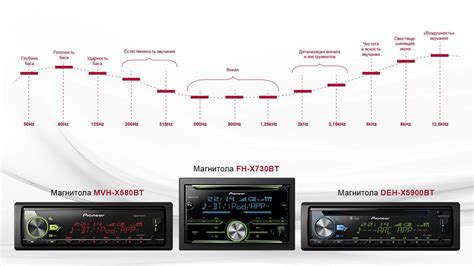 Раздел 5: Регулировка звучания и эквалайзера магнитолы ACV AVS 1714