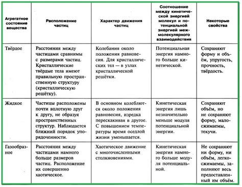 Различение веществ на основе их характеристик