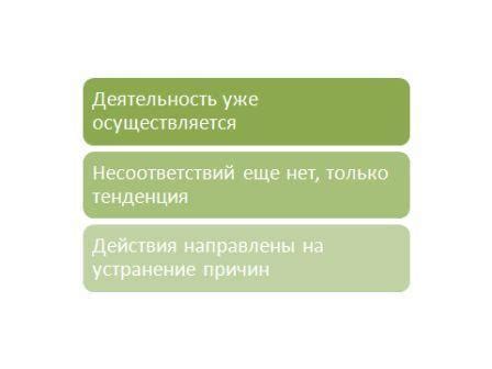 Различие в смысле и применении данных терминов