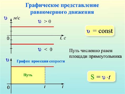 Различия во времени действия и скорости эффекта