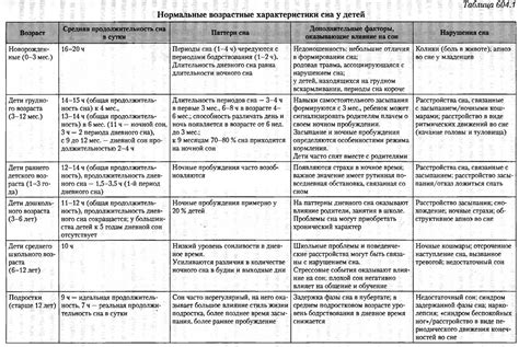 Различия в выявлении и диагностике ВЧД с учетом возрастных особенностей