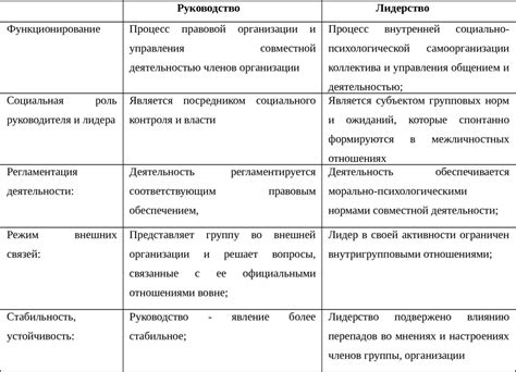 Различия в полномочиях между руководством и начальством