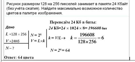 Различия в ёмкости видеопамяти