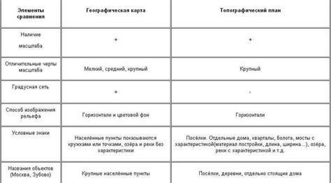 Различия между географической и топографической картой