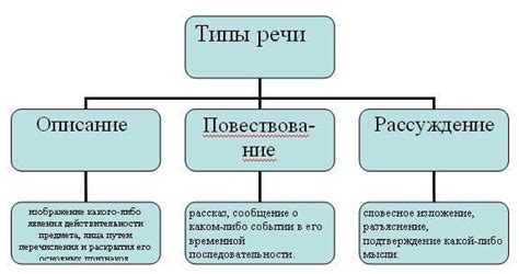 Различия между повествовательным и описательным стилями речи