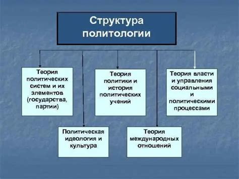 Различия между правильной и неверной теорией переговоров