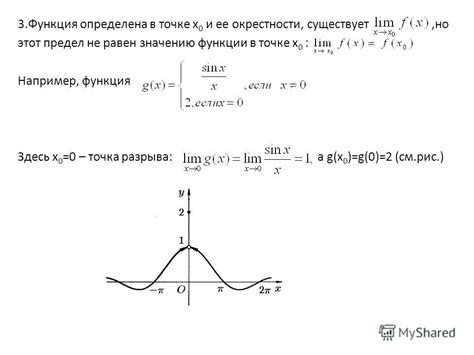 Различия между точками разрыва и точками разрыва первого рода