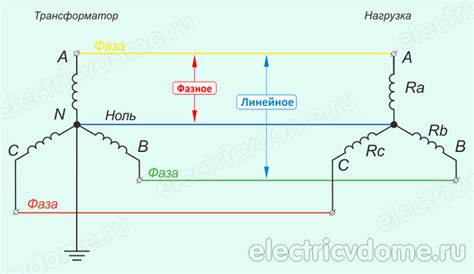 Различия между фазой и нулем в электрической сети