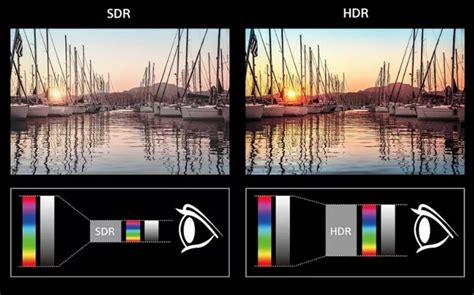 Различия между HDR и обычным изображением