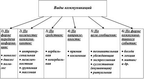 Различные виды навязчивой коммуникации и их особенности