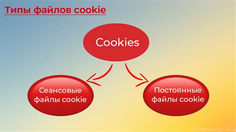 Различные виды файлов cookie и их функциональное назначение