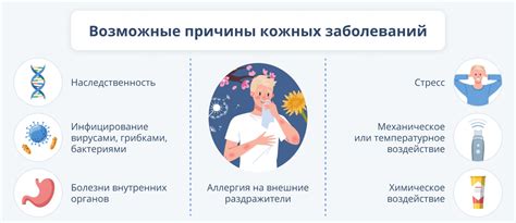 Различные заболевания и инфекционные процессы