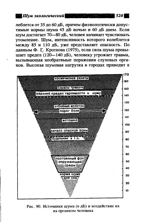 Различные источники шумов и их воздействие на качество звучания