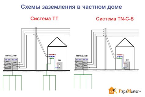 Различные методы подключения для удобства использования