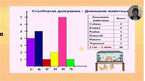 Различные способы отображения данных в графическом представлении температур