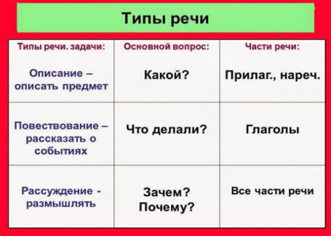 Различные типы акцента в русском языке и их особенности