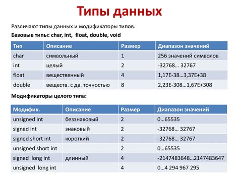 Различные типы данных, подлежащие сжатию