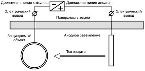 Различные типы заземления и их применение