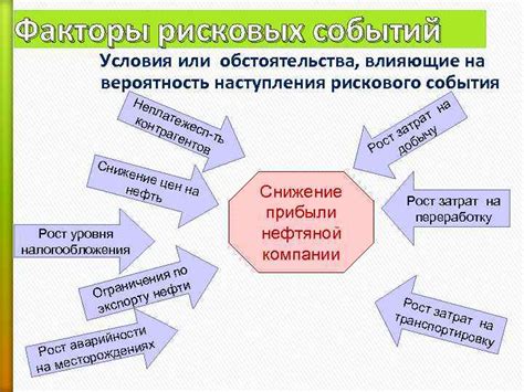 Различные факторы, влияющие на вероятность столкновения птиц и автомобилей