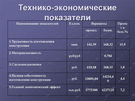 Размерные показатели и местоположение