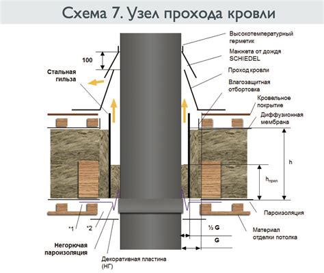 Размеры и параметры дымохода: избегая ошибок при рассчете