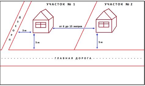 Размеры и расположение: определение основных параметров строительства гаража