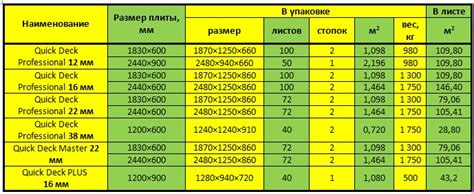 Размер и типы измельчаемого материала