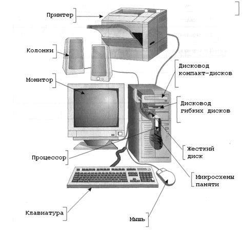 Размер и тип устройства