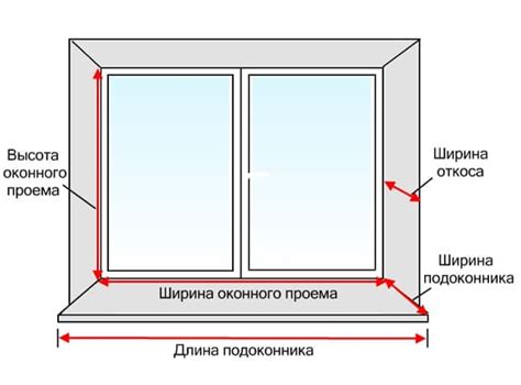 Размер помещения и расположение окон