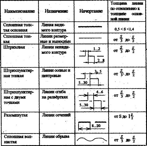 Размещение выкройки и начертание линий на бумаге