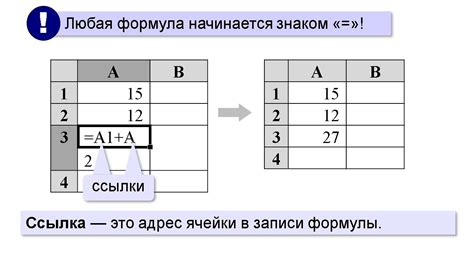 Размещение и форматирование изображений и таблиц