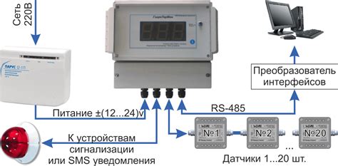 Размещение прибора для контроля температуры в емкости с водой