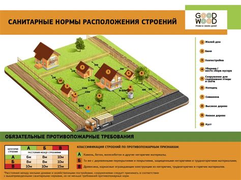 Размещение уловок и защитных построек