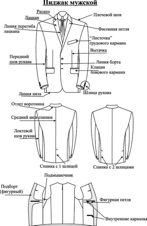 Разновидности несессеров мужских