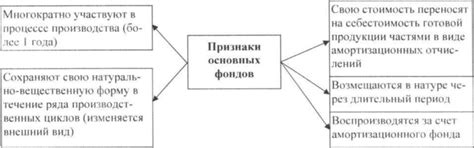 Разнообразие видов и функциональное назначение материала вуд в отрасли деревообработки