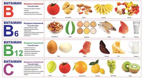 Разнообразие витаминов и минералов, содержащихся во фрукте с желтой кожурой