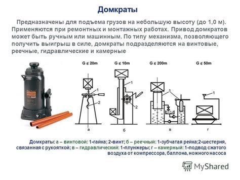 Разнообразие и состав домкратов: изобретательность в механизмах подъема