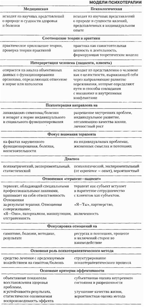 Разнообразие подходов и методов в психологии и психотерапии