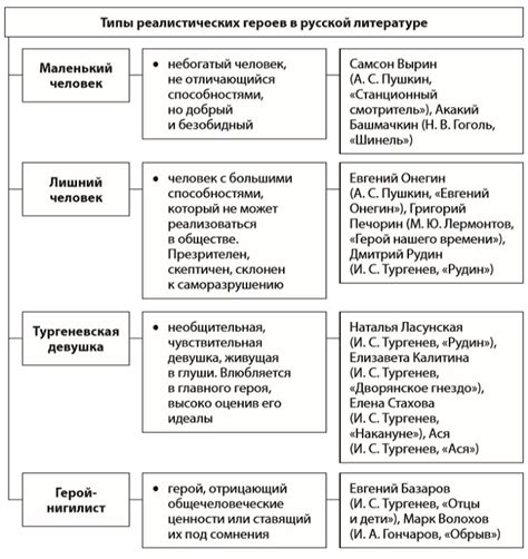 Разнообразие ролей и характеристик главных героев в различных поджанрах криминальной литературы