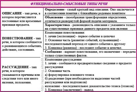 Разнообразие типов отмосток и их особенности