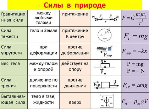 Разнообразие явлений, демонстрирующих физические силы