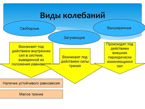 Разнообразные виды колебаний и их особенности