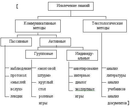 Разнообразные методы извлечения ароматной и освежающей жидкости из плодов растения семейства розовых