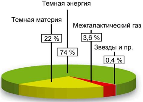 Разнообразные способы расчета количество материи