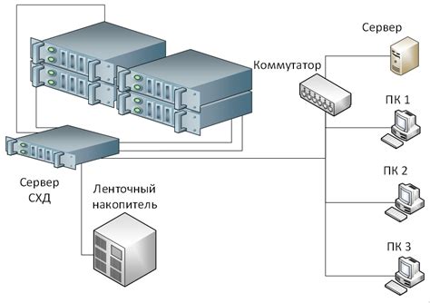 Разнообразные функции Системы СХД