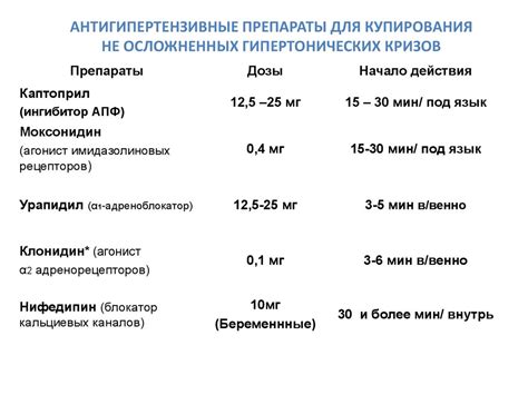 Разность в дозировании между препаратами