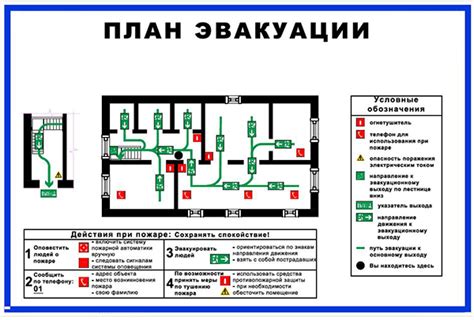 Разработать план действий для исправления ситуации