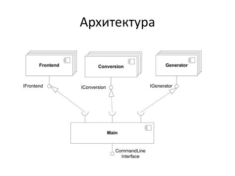 Разработка архитектуры репликации генератора