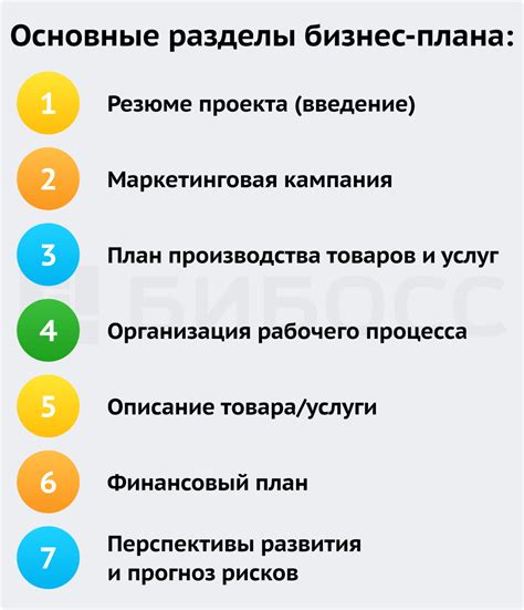 Разработка бизнес-плана: начните с описания своих предпринимательских целей