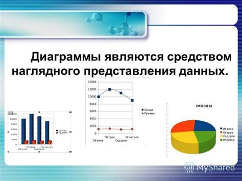 Разработка графиков и диаграмм для наглядного представления данных